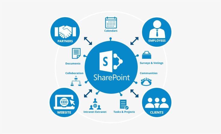 Support SharePoint à Bruxelles
